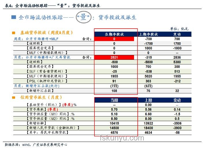 广发银行与同业对比：真的到了最危险的时刻？